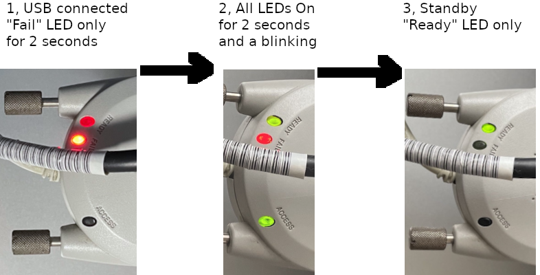 AGI-gpib-LED-flow