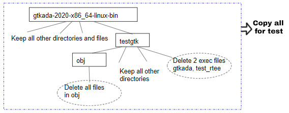 testgtk all files tree